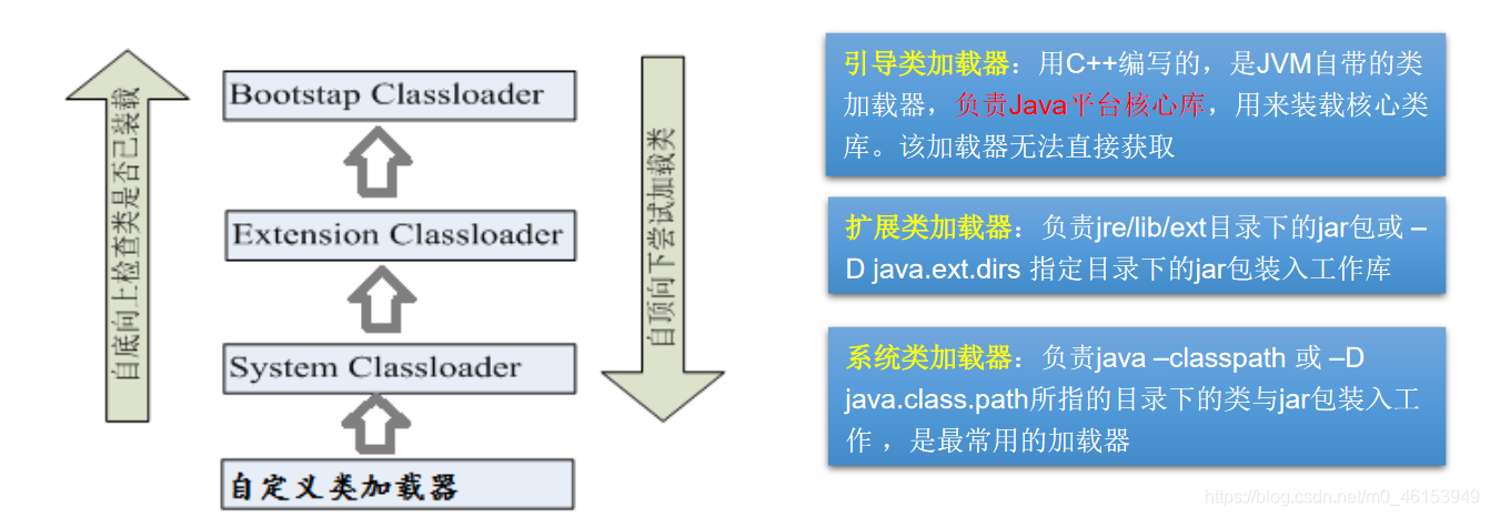 类加载器