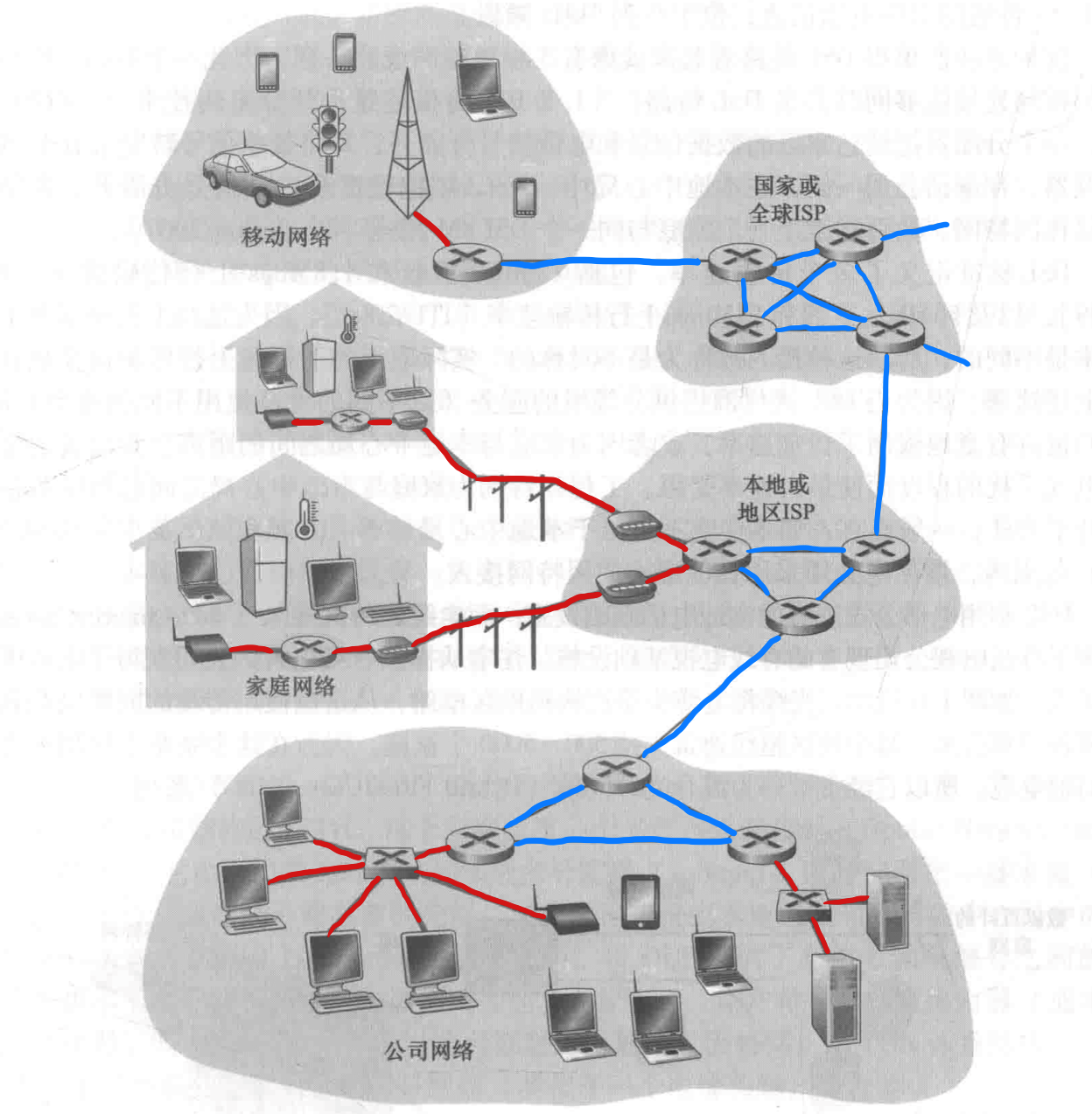 计算机网络自顶向下方法-ch1-因特网架构