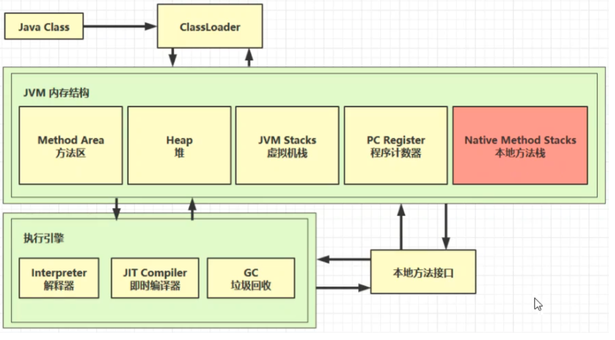 JVM内存整体架构
