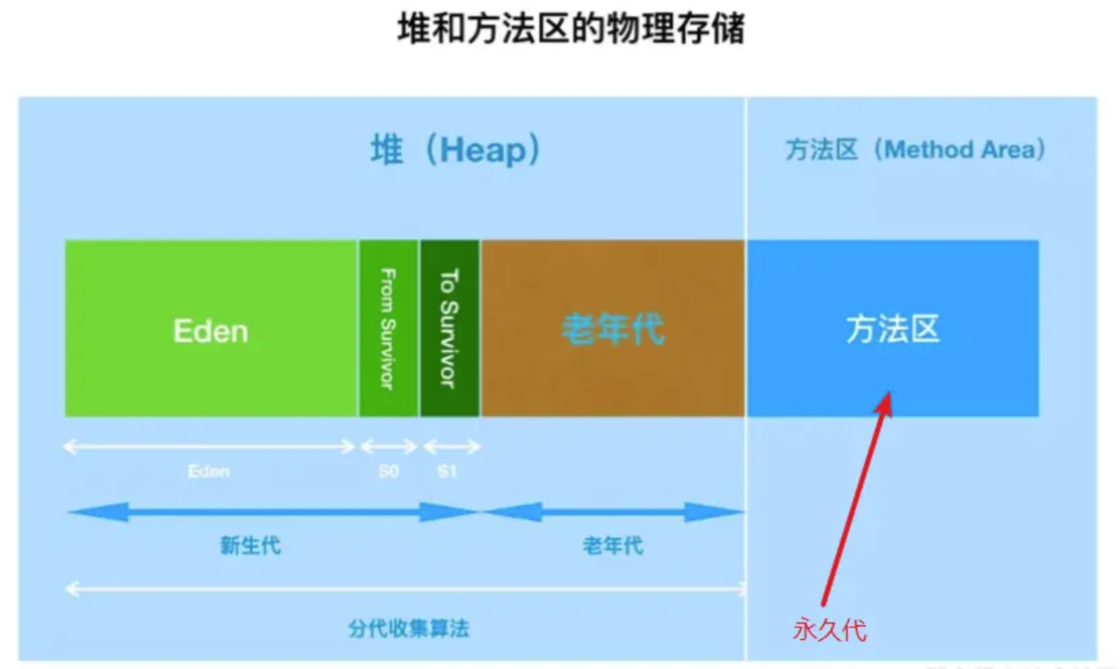 image-20220325163030693