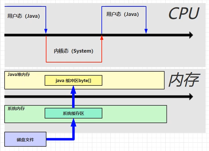 image-20220303103225571