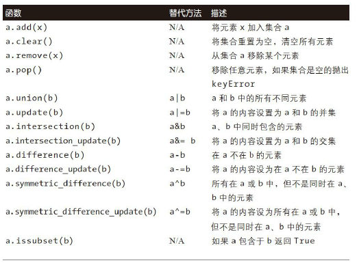 set-method1.png