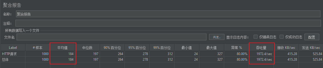 优化后压测结果